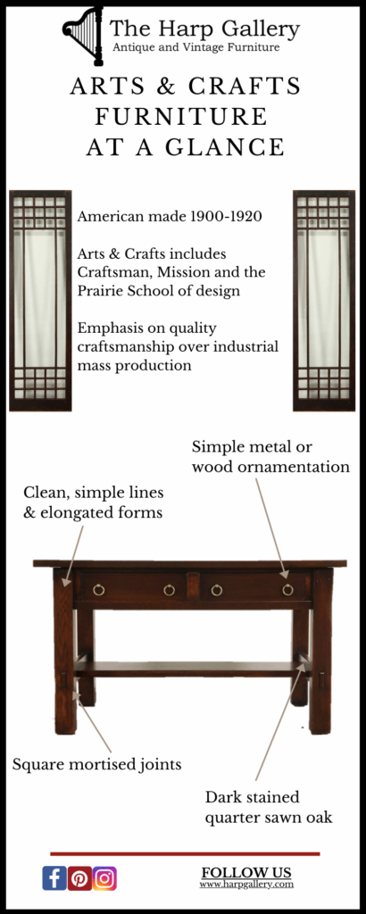 Diagram - Arts & Crafts furniture at a glance